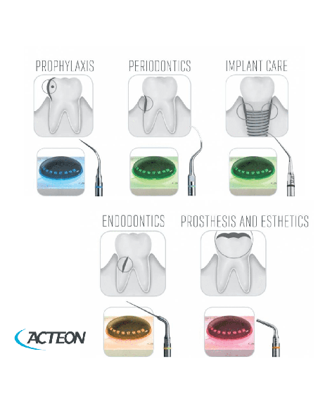Kit insert PERIO — Inserts code couleur vert, faible puissan