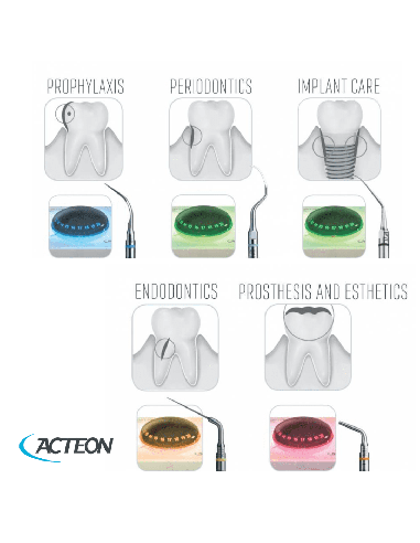 Kit insert RESTO — Inserts pour préparation cavitaire, margi